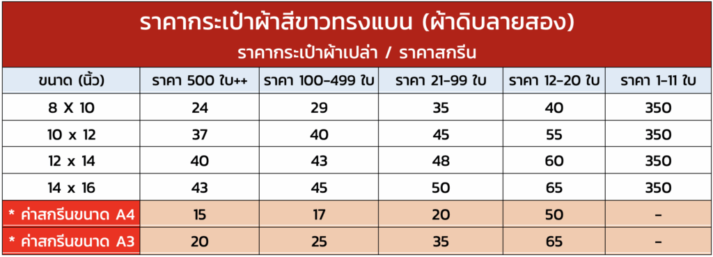 ราคากระเป๋าผ้าสีขาวทรงแบน (ผ้าดิบลายสอง)